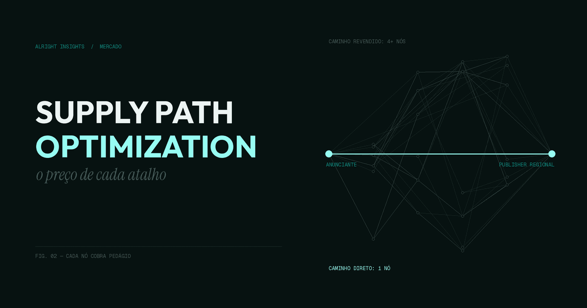 Supply Path Optimization: quanto custa cada atalho da sua mídia programática