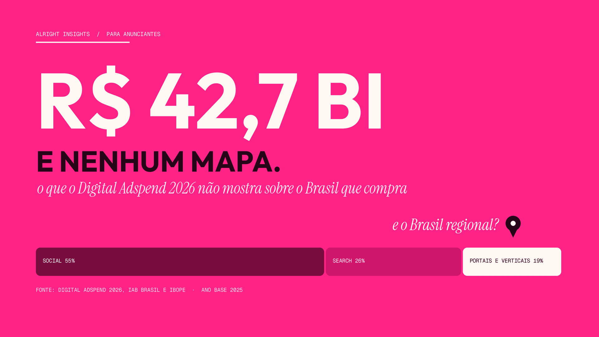 R$ 42,7 bilhões e nenhum mapa: o que o Digital Adspend 2026 diz, e não diz, sobre o Brasil que compra